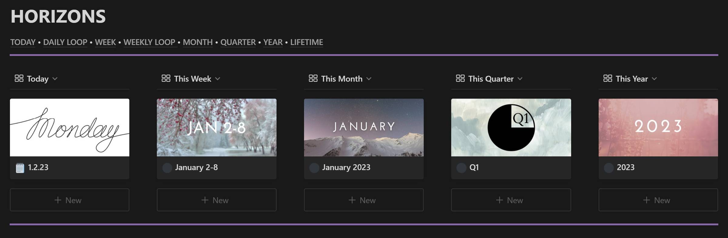 Horizons view with Today, This Week, This Month, This Quarter, and This Year images