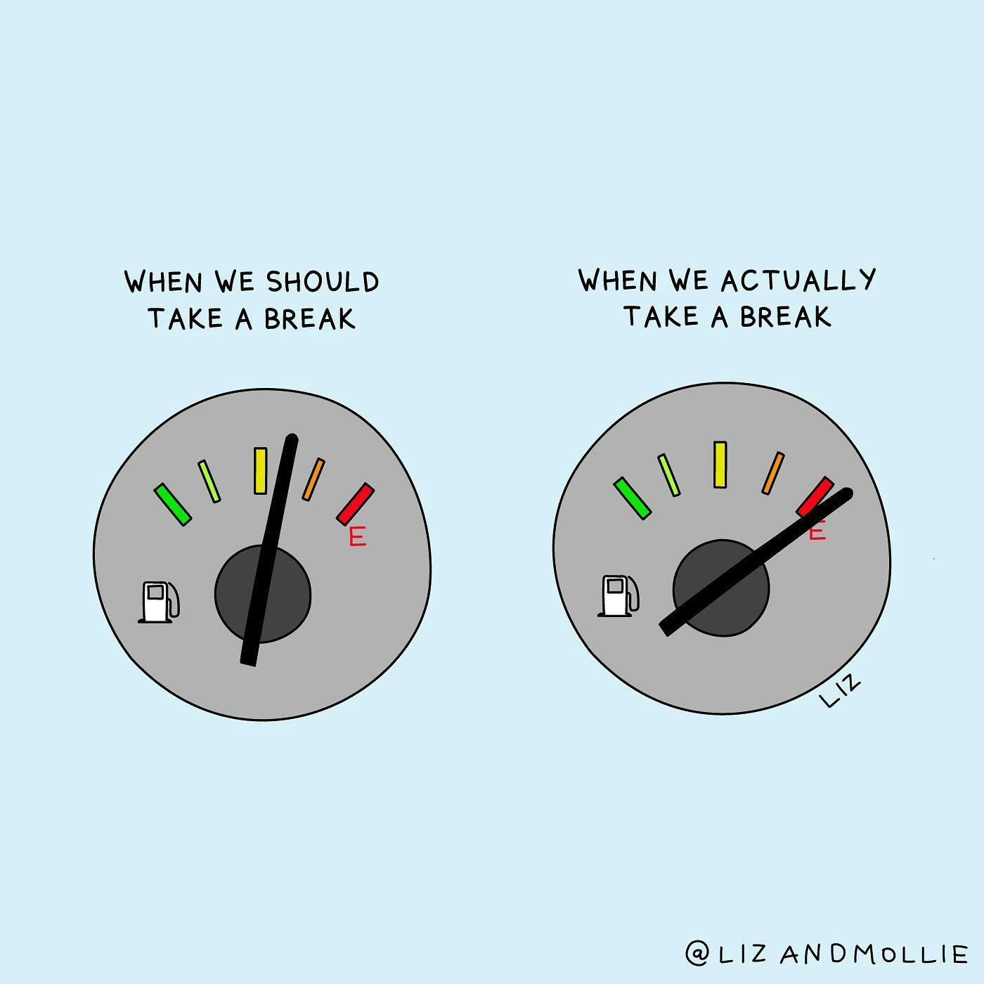 When we should take a break (fuel gage at medium) vs. when we actually take a break (fuel gage at empty). Photo by Liz and Mollie