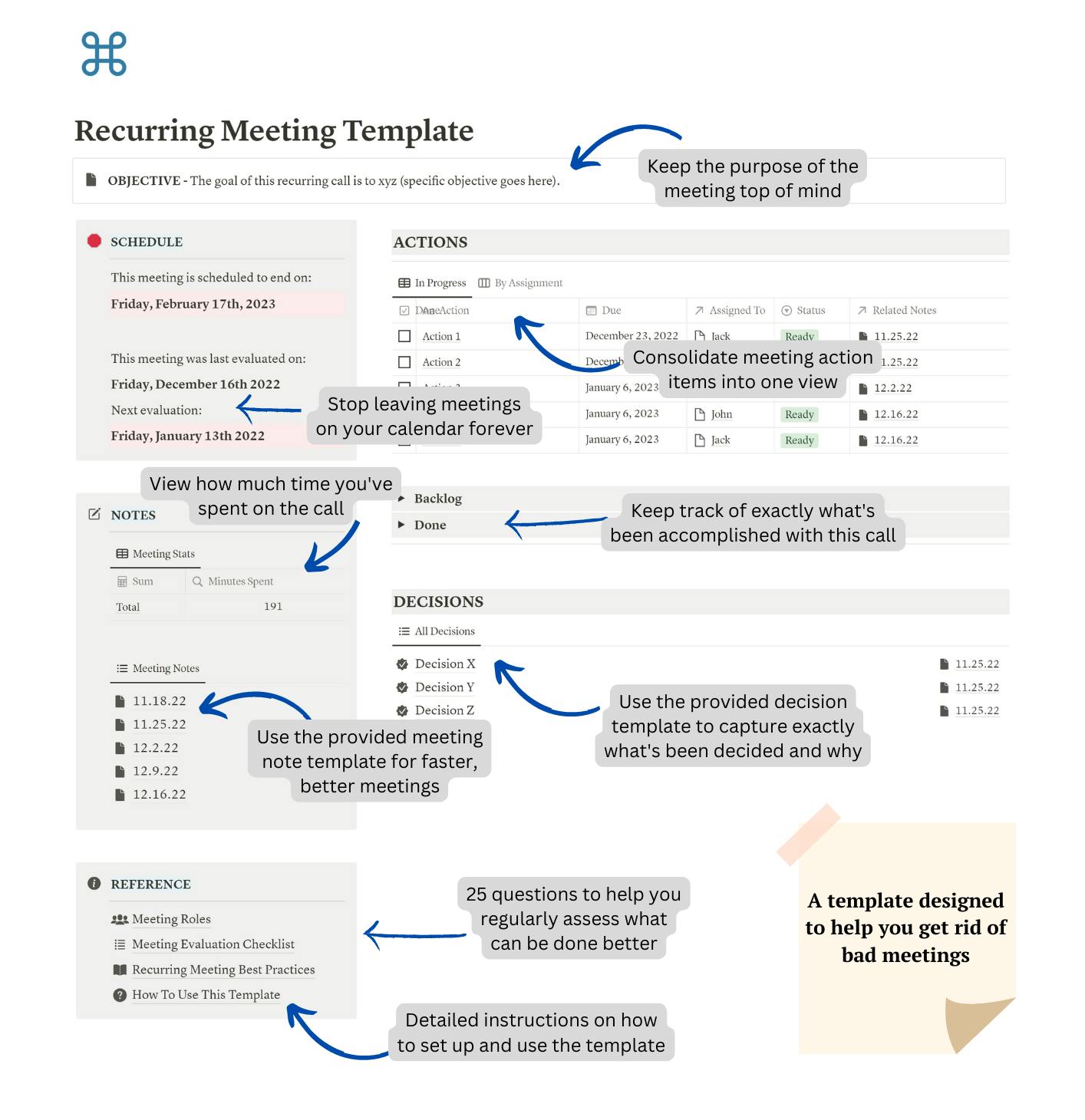Screenshot of the recurring meeting template for Notion