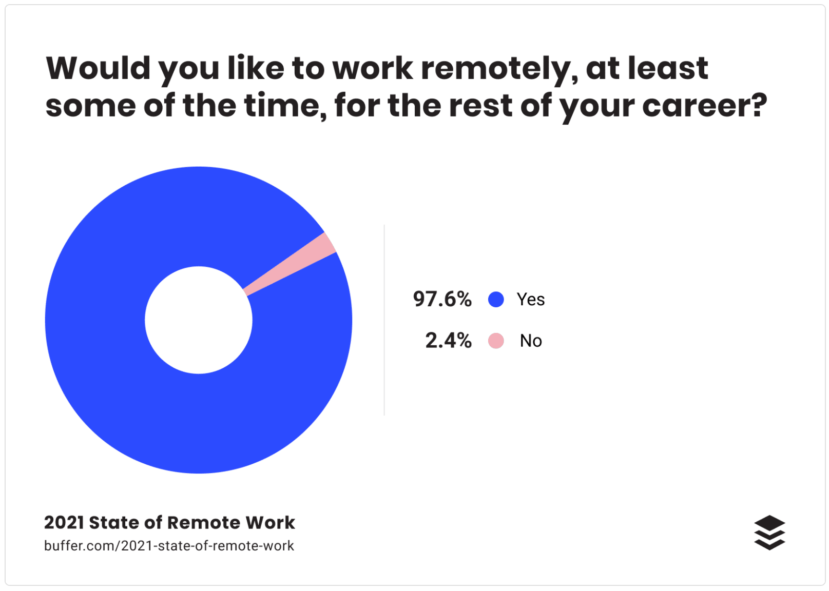 State of Remote Graph