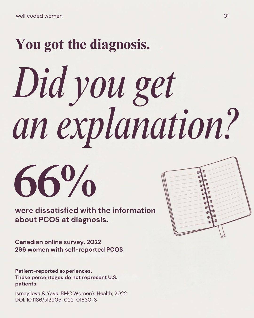 You got the diagnosis. Did you get an explanation?

What it means for your symptoms. What your treatment options are. What happens next.

In a 2022 Canadian survey of 296 women with self-reported PCOS, 66% were dissatisfied with the information they received about PCOS at diagnosis.

That describes this survey’s participants, not all women or U.S. patients. But it raises a question worth asking: are we giving women a diagnosis and enough information to understand it?

The 2023 international PCOS guideline calls for clear, tailored information and decisions made together with your clinician.

What do you wish someone had explained when you were diagnosed? 🤍

Save this for your next appointment, and follow @wellcodedwomen for women’s health research broken down by a scientist.

Study: Ismayilova & Yaya, BMC Women’s Health, 2022.
DOI: 10.1186/s12905-022-01630-3

#PCOS #WomensHealth #PatientAdvocacy #HormonalHealth #WellCodedWomen