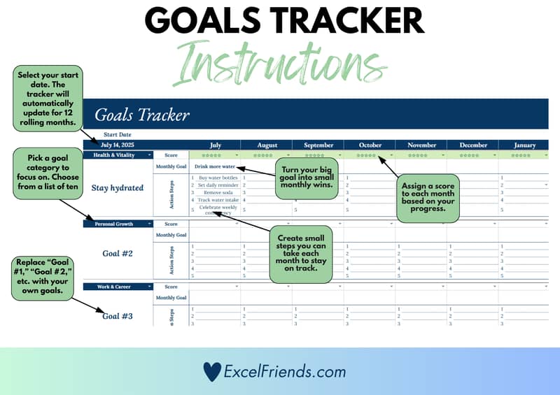 Instructions on how to use the Goals Tracker
