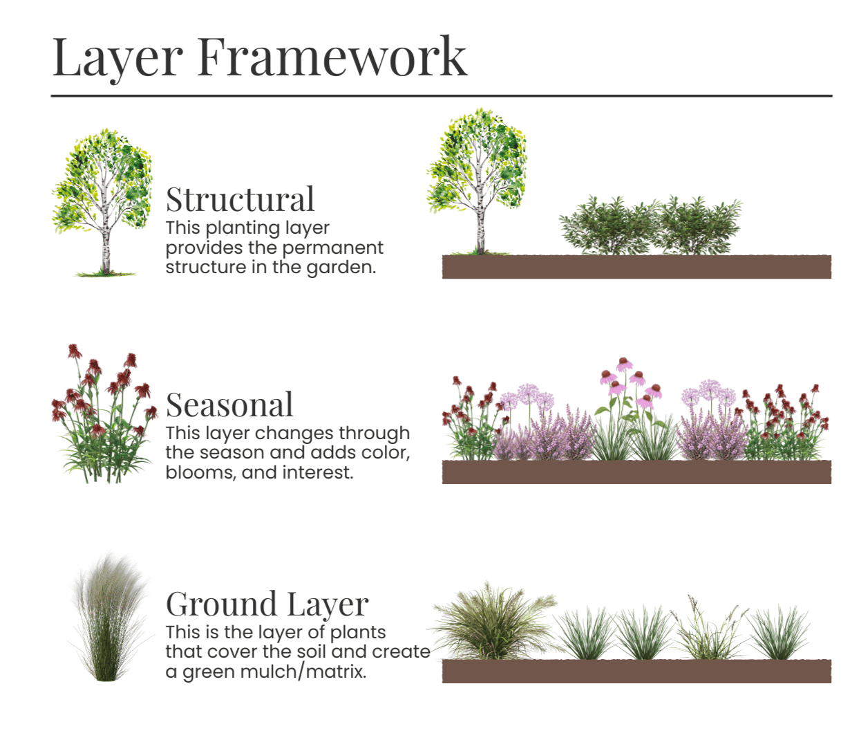 Naturalistic planting layers