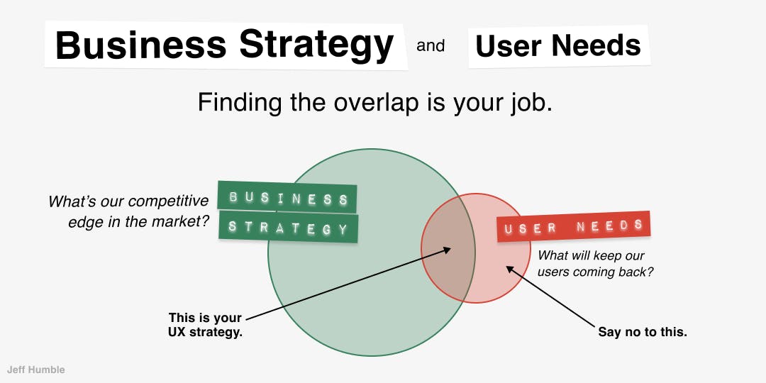 business strategy and ux design