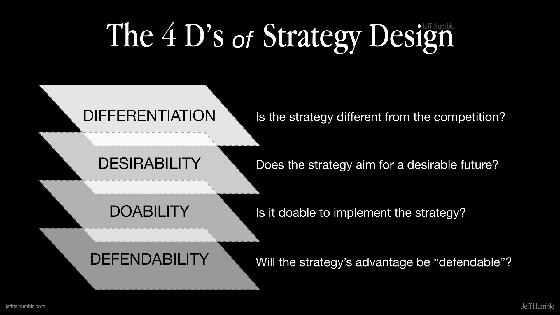 framework to evaluate strategy