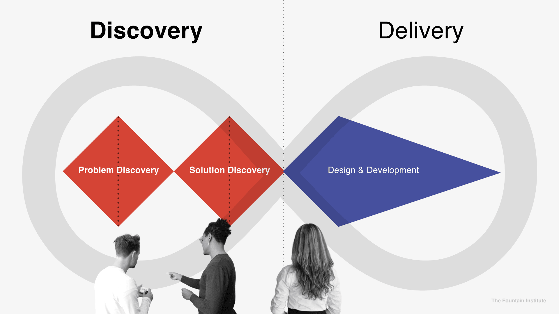 product-discovery-vs-delivery-vs-design