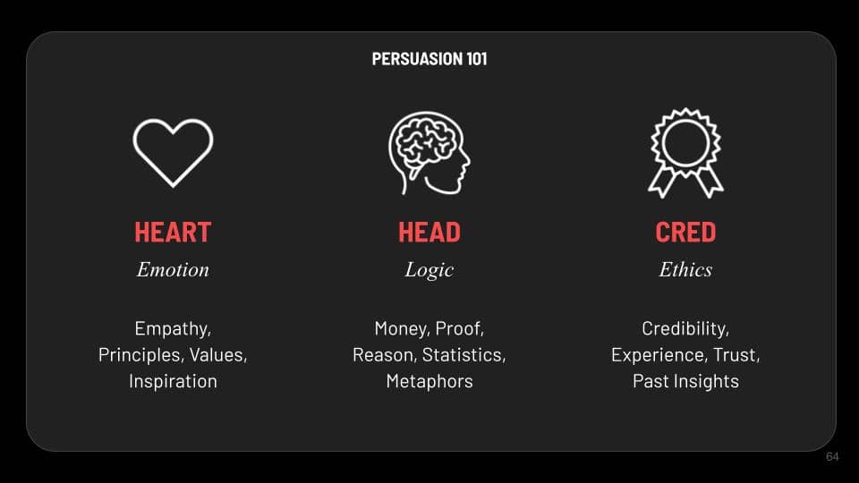 Logos, Pathos, and Ethos framework renamed as Head, Heart, and Cred.