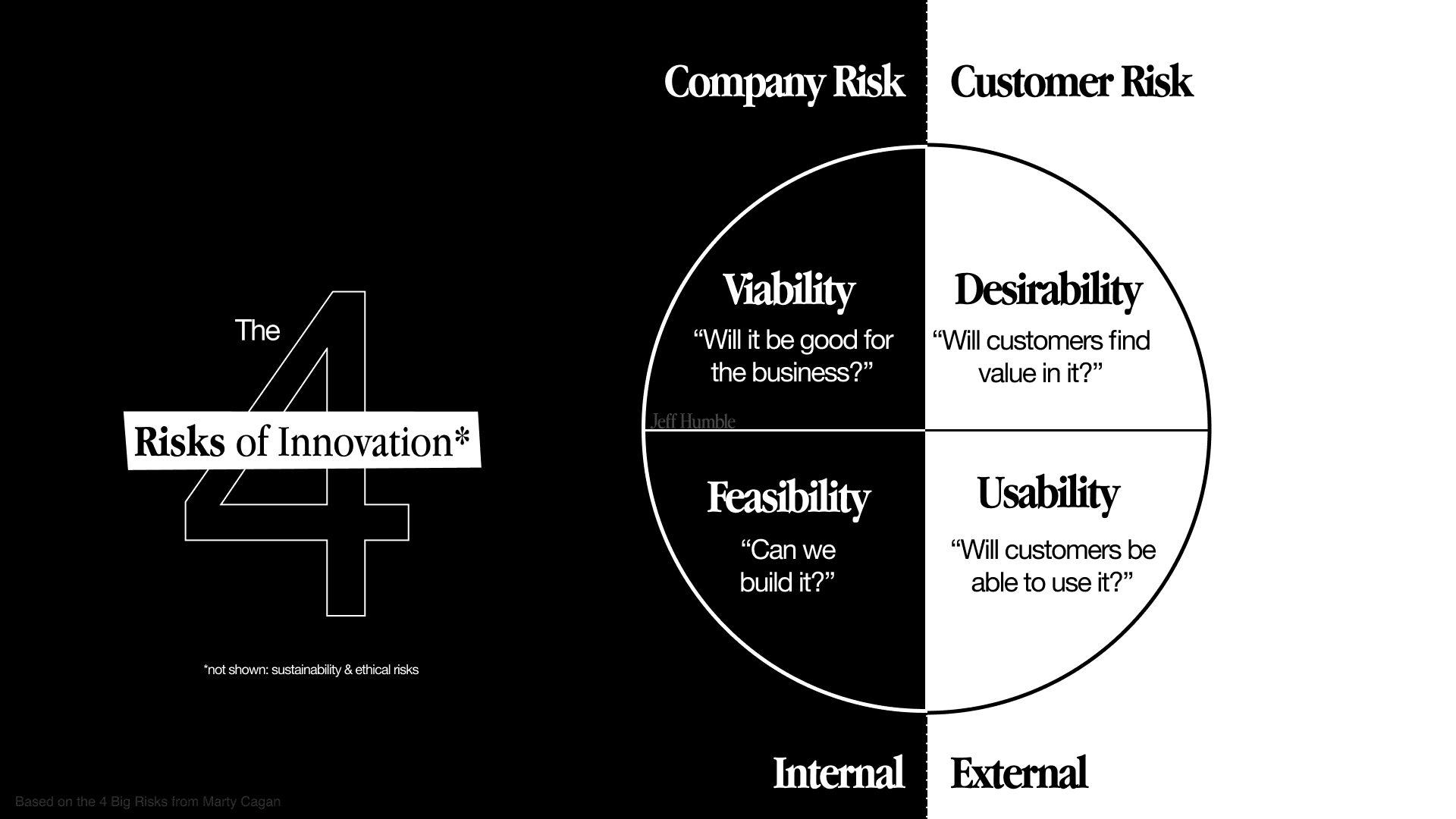 4 risks of designing new products