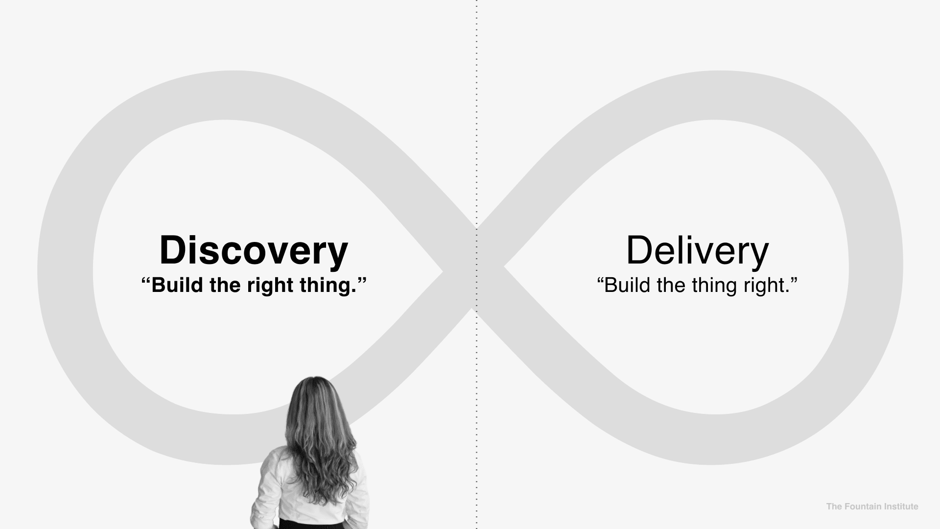 discovery vs. delivery explained