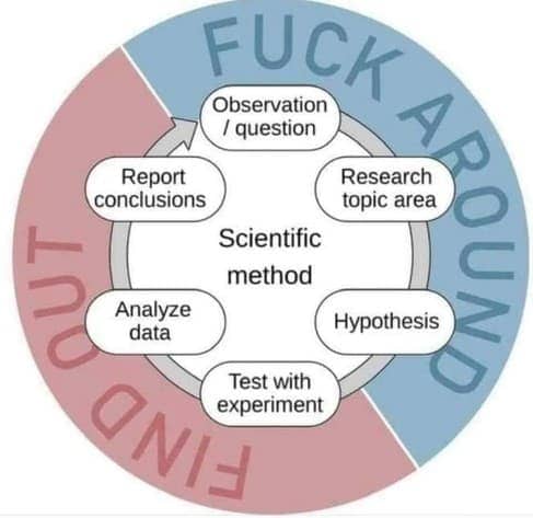 scientific method fuck around find out meme