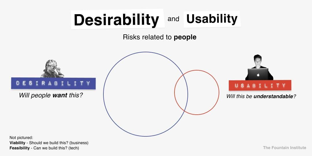 desirability and usability testing UX