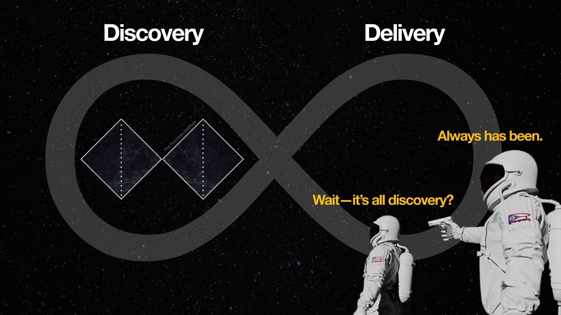 a design meme about product discovery