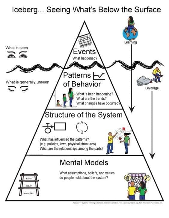 iceberg model comic diagram