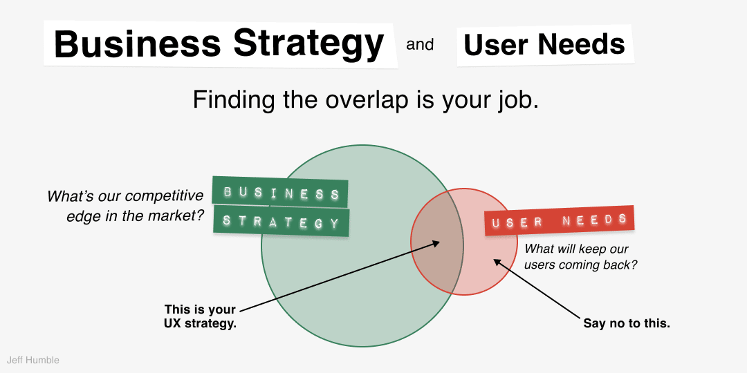 business strategy and ux design