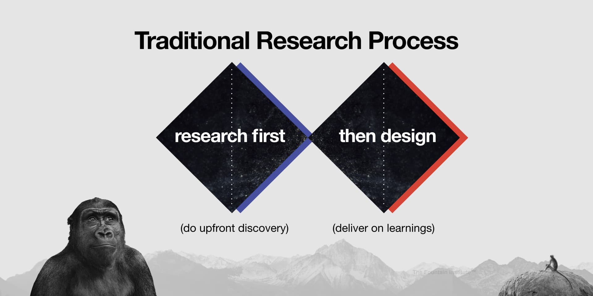 traditional research double diamond