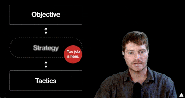 What is design strategy?