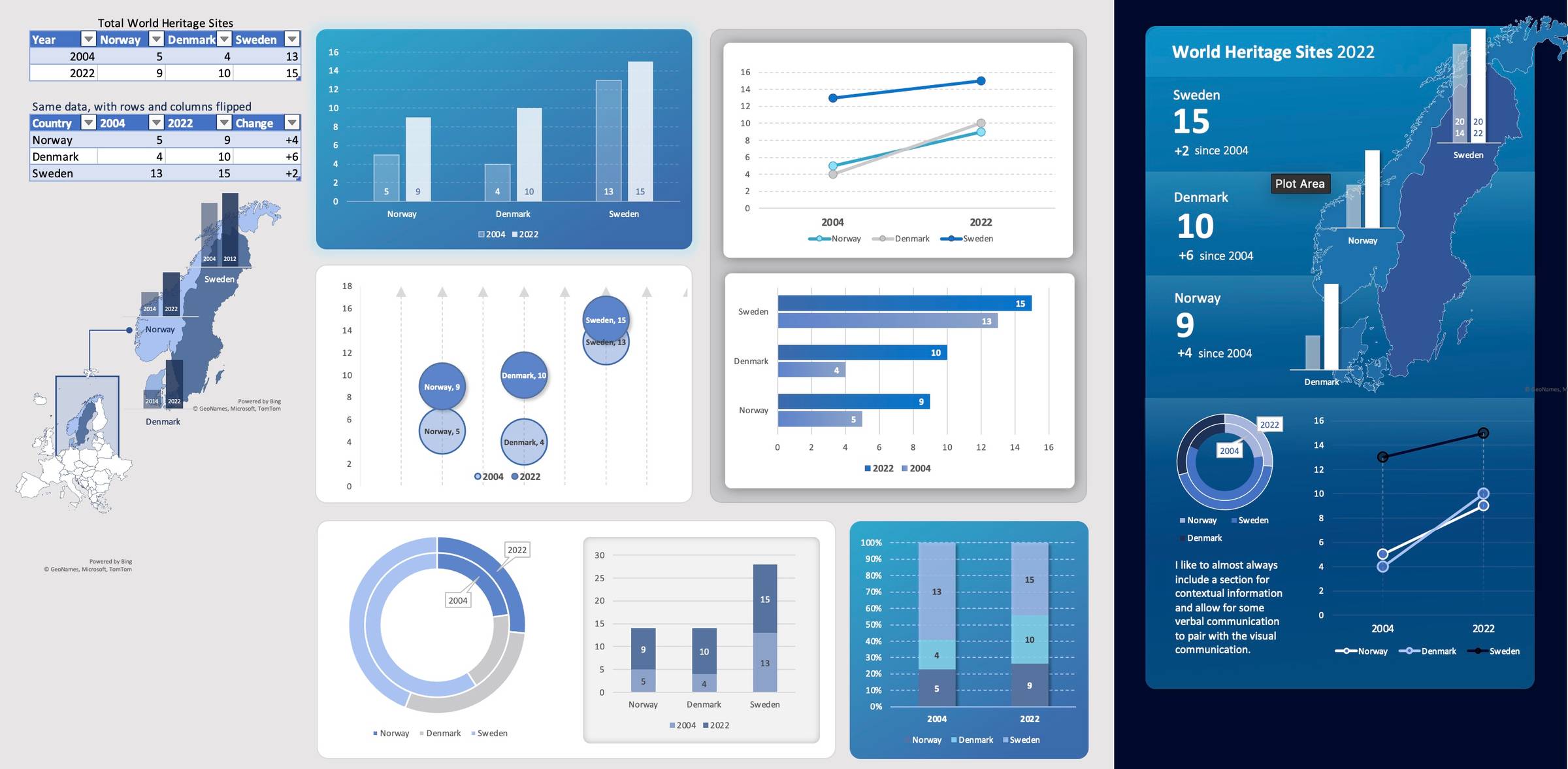 Charts for Small Data