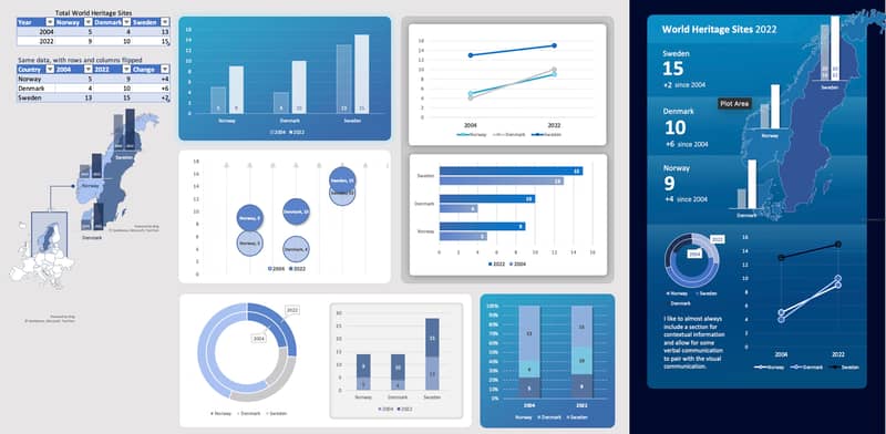 Charts for Small Data — Excel template by Big Excel Energy