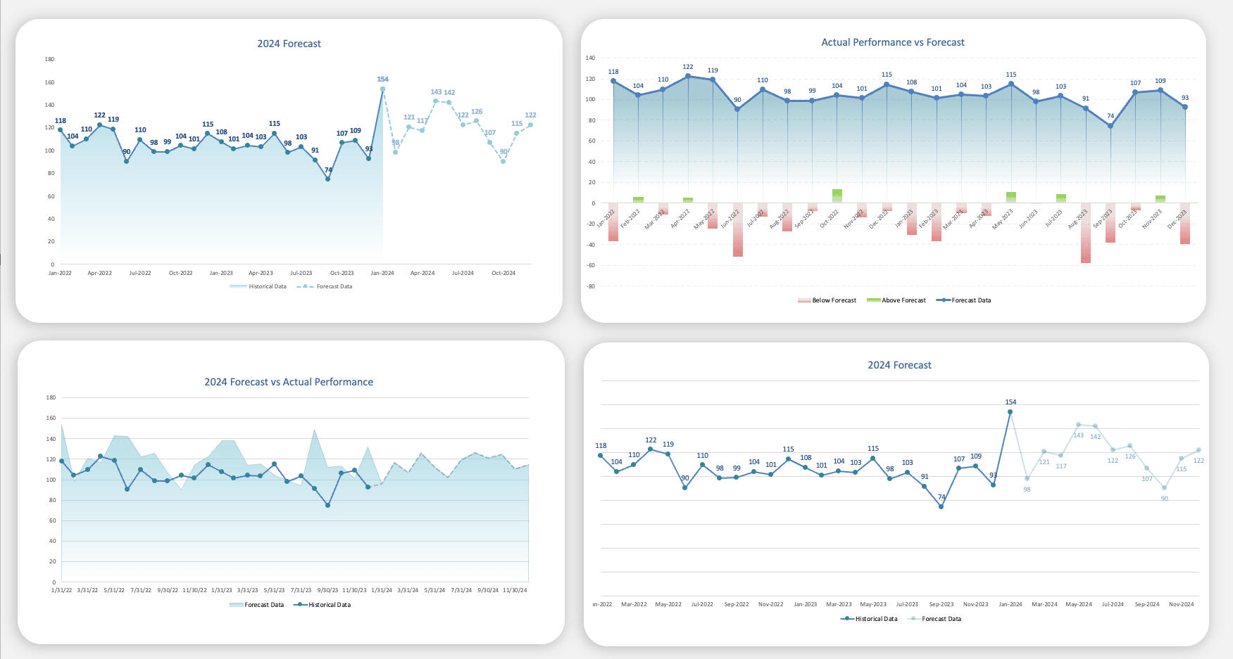 Forecast Chart Templates for Excel — preview