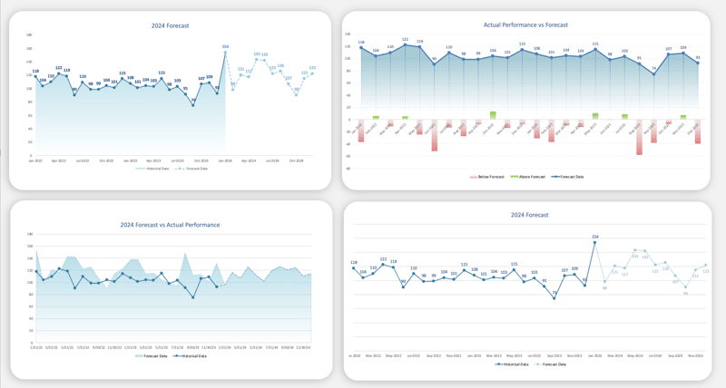 Forecast Charts — Excel template by Big Excel Energy