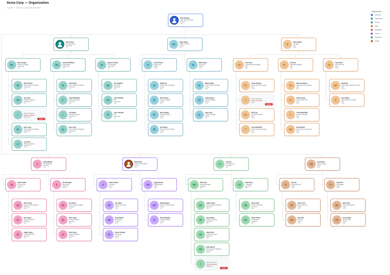 Excel Org Chart Generator — automatic organization chart from an employee list