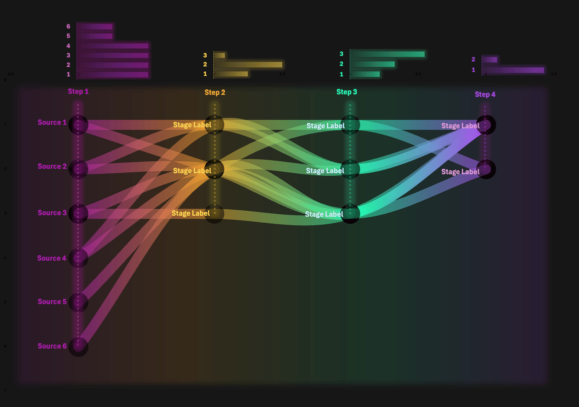 Flow Chart Template for Excel — preview