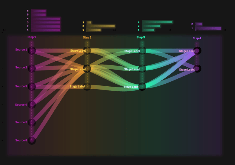 Flow Chart — Excel template by Big Excel Energy