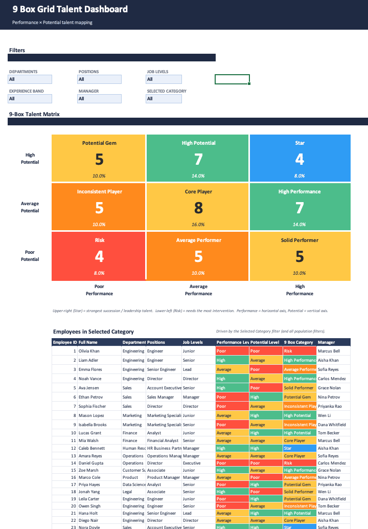 9-Box Grid — HR Succession preview 2