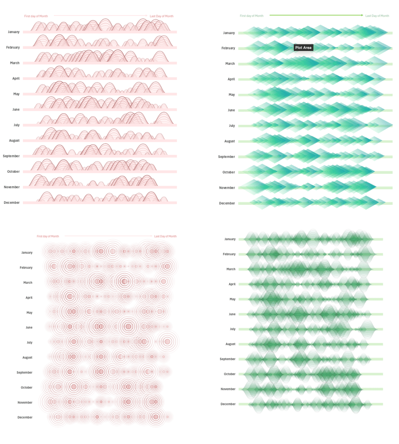 365-Day Bubble Chart — Excel template by Big Excel Energy