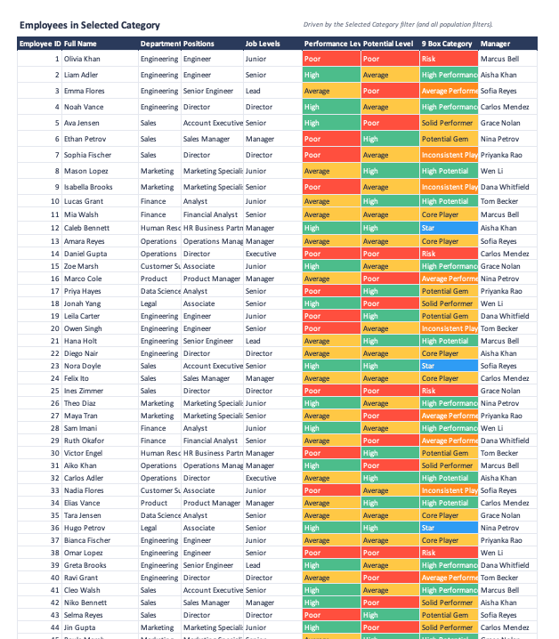 9-Box Grid — HR Succession preview 7