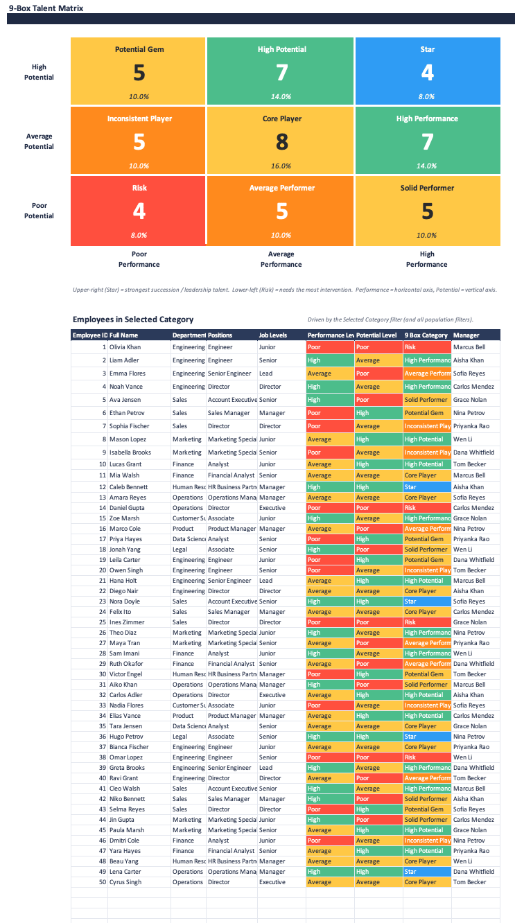9-Box Grid Excel Template for Succession Planning — preview
