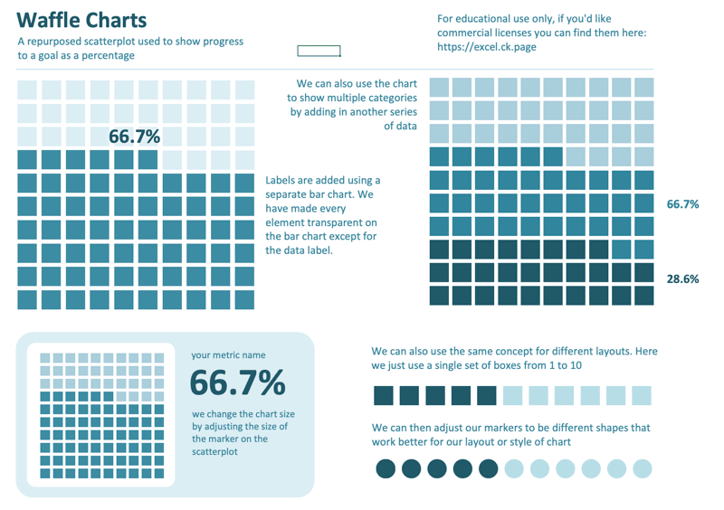 Waffle Charts — Excel template by Big Excel Energy