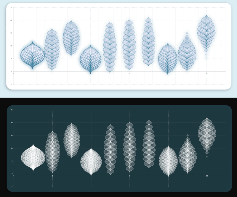 Violin Chart — Excel template by Big Excel Energy