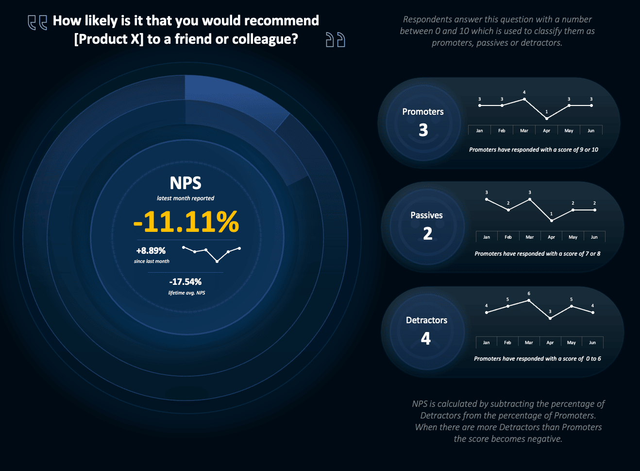 NPS Dashboard Template for Excel — preview