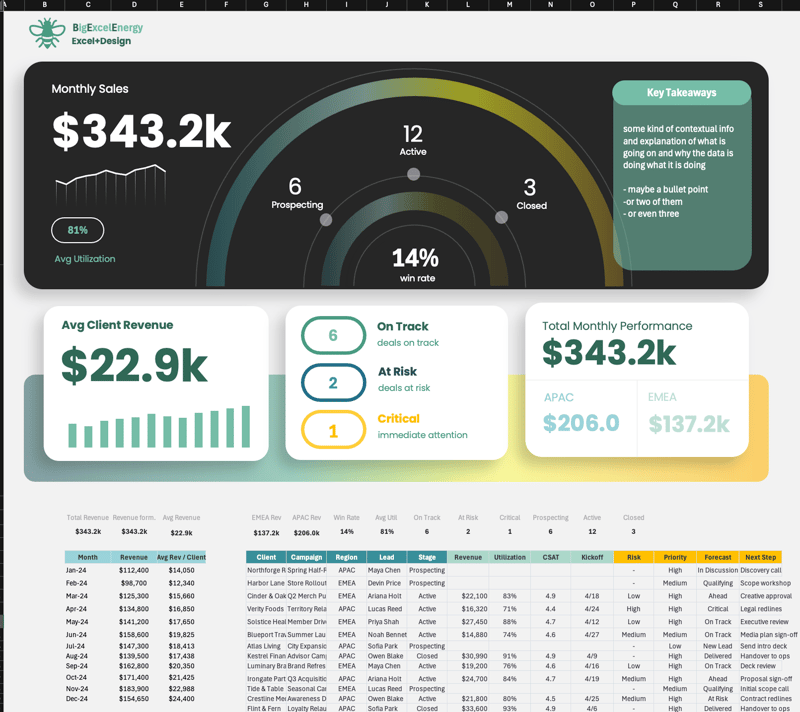 Split-page Excel dashboard with data table below