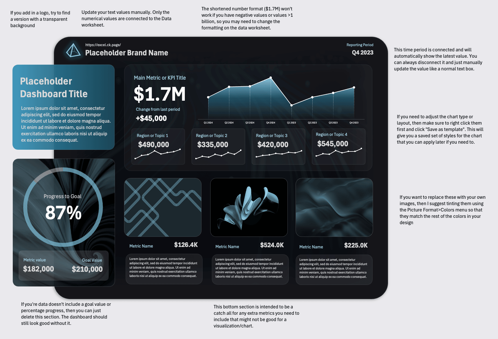 Annotated customizable dashboard explaining linked values, images, and chart styling