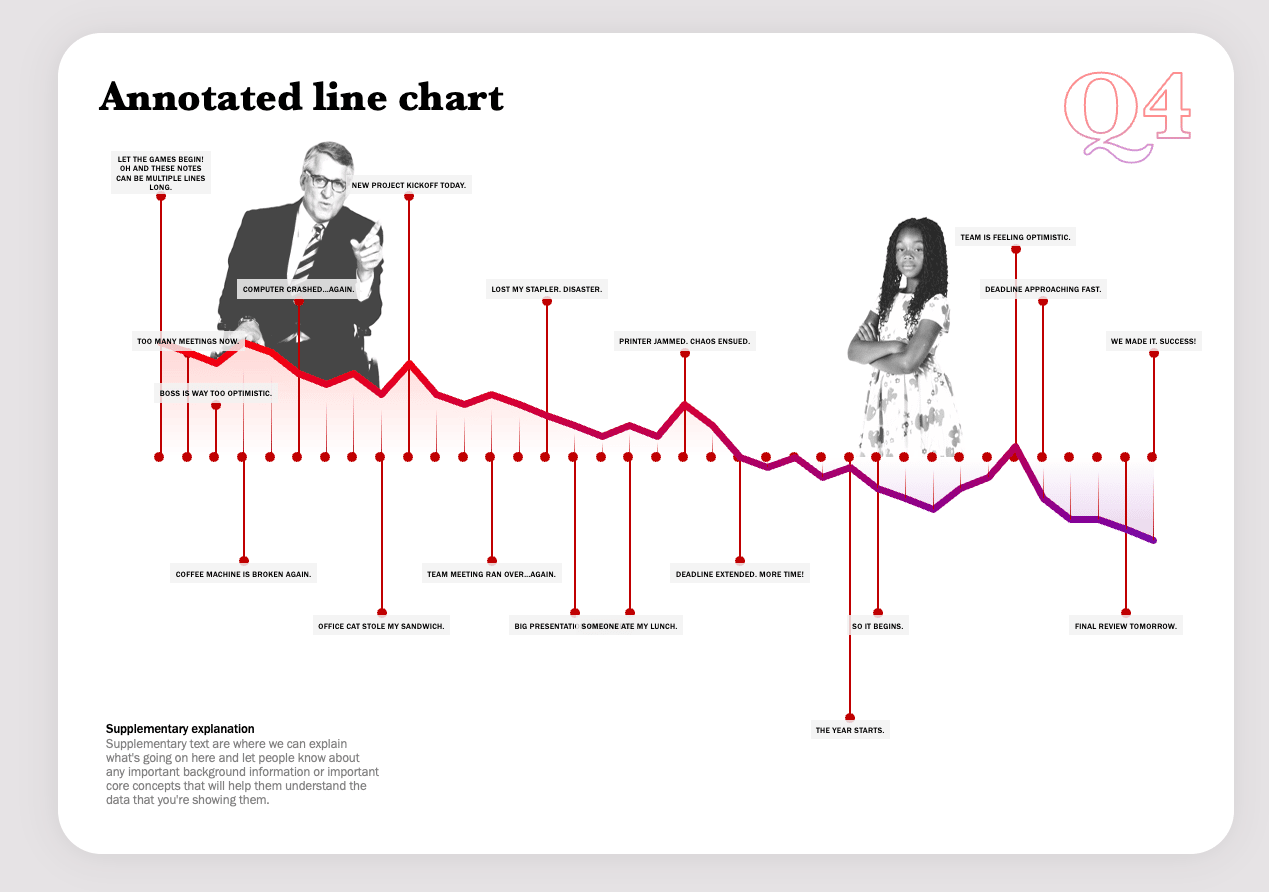 Annotated Line Chart Template for Excel — preview