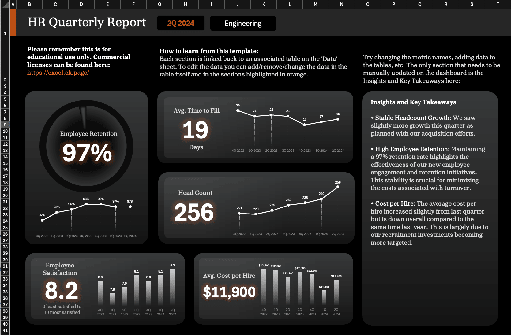 HR Quarterly Sample Template