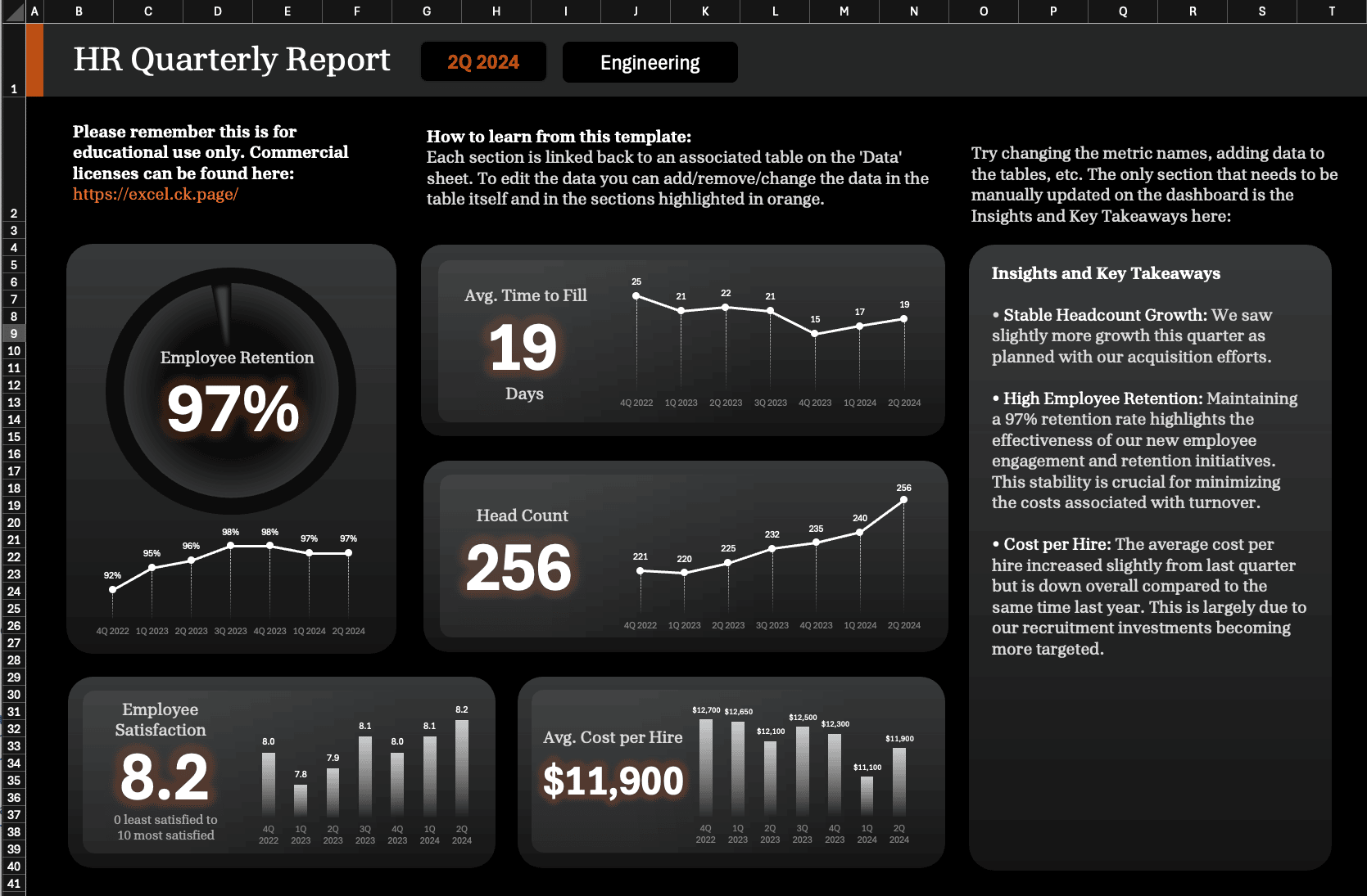 HR Quarterly Dashboard Template for Excel — preview