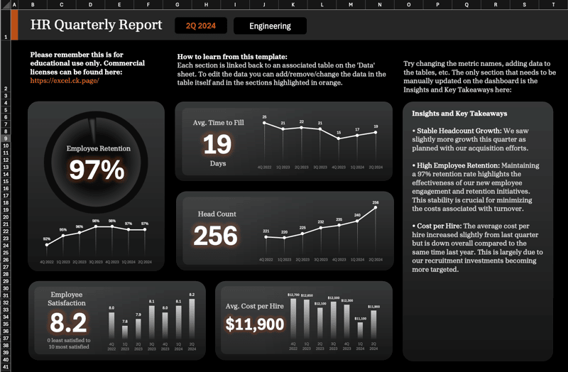 HR Quarterly Dashboard template in Excel