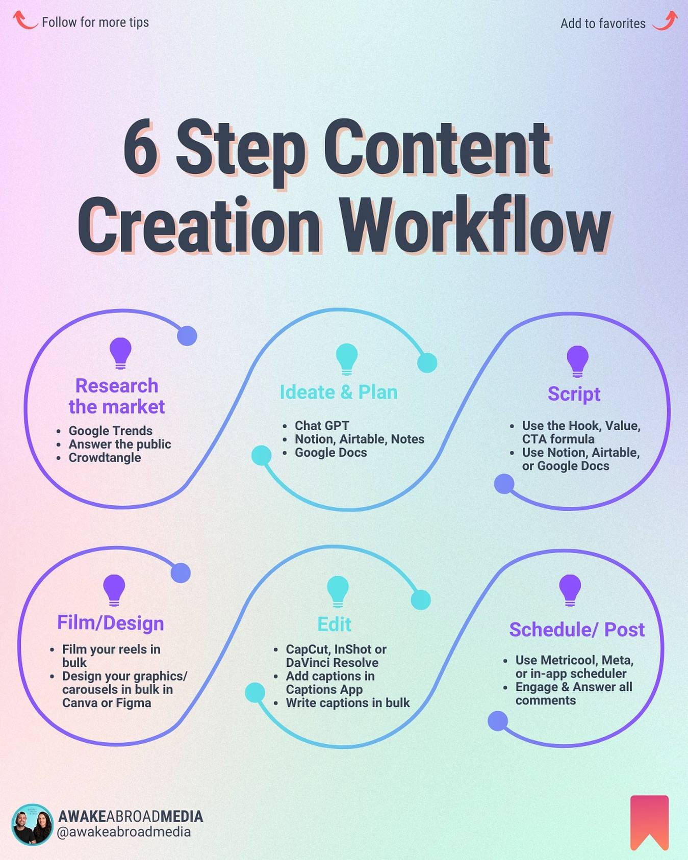 Struggling to post consistently? You NEED to read this‼️

In 2024, if you want to build a powerful brand on social media, putting out content consistently is the bare minimum. 

Your goal is to create and post high quality content that stands out from competitors and build a highly engaged audience of qualified leads who want to buy from you.

But how do you do all of that if you can’t even keep up with a consistent posting schedule?

💥Implement a workflow💥 

We’ve used this 6 step content creation workflow for our social media management clients as well as the @awakeabroadmedia page to create and post content DAILY⚡️for over 150 days straight 🤯

And we’re sharing it today so YOU can use it too! Here it is👇🏼

1️⃣ Research the market

- Learn what problems your target audience is having and how you can solve them, looking for gaps in the market
- Gather 10 questions your target audience has around the problem they need solved and 10 facts they need to know

2️⃣ Ideate & Plan

- Use Chat GPT to solidify your ideas
- Capture any ideas that come up in @Notionhq, @Airtable, or Notes app
- Categorize ideas and create a content plan for the month based on the content categories or pillars you’ve come up with

3️⃣ Script

- Write out your scripts ahead of time and in bulk
- Use Notion, Airtable, or @Google Docs
- Use the Hook, Value, and CTA formula

4️⃣ Film / Design

- Film your reels
- Design your graphics/ carousels in @Canva or @Figma

5️⃣ Edit your content

- Edit your reels using @CapCutapp or DaVinciResolveStudios
- Caption your reels using @GetCaptionsApp or CapCut
- Write captions for your graphics & reels

6️⃣ Schedule/ Post your content + Engage

- Schedule your posts in @Metricoolapp, @Meta studio, or directly in the app or post them in real time
- Make sure to engage & answer comments

📌SAVE this post so you don’t lose it
🌴Follow @awakeabroadmedia for content creation tips

———-

#videoeditors #aivideoediting #aitools #aitoolsforbusiness #aitool #capcuteditor #contentcreationtools #contentcreationtips #contentmarketingideas #igcoach #instagramtools #canvatips #socialmediatoolsforbusiness #notion #metricool #chatgpttips #aitoolsinsocialmedia