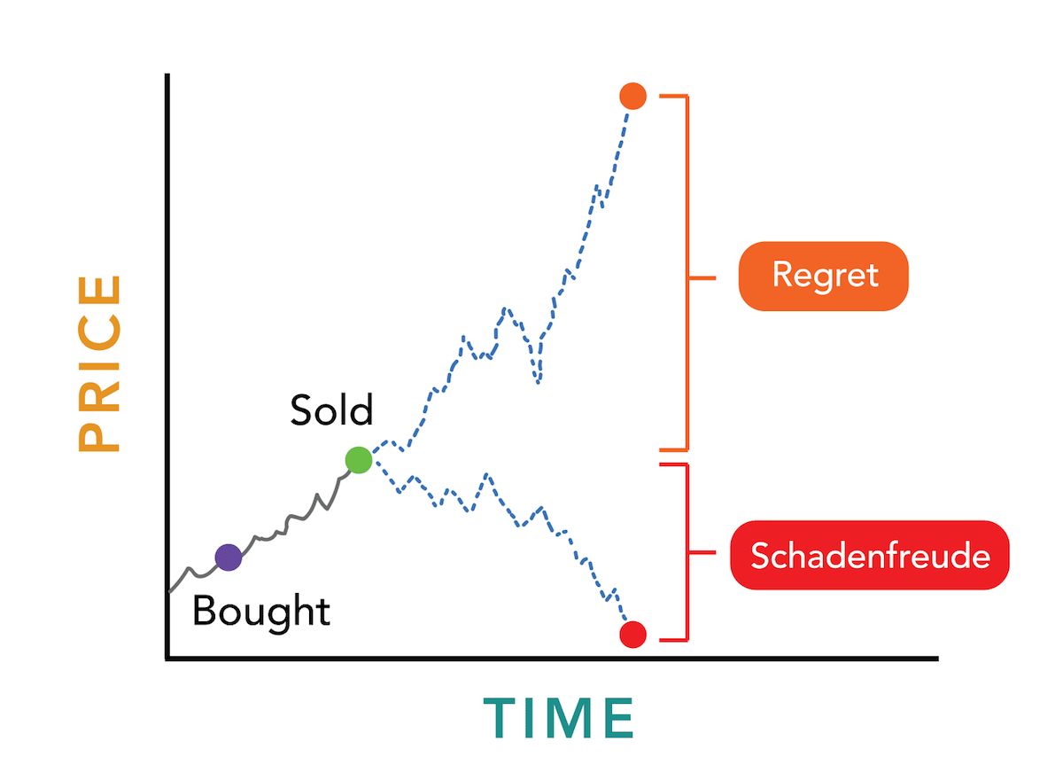 speculation a game you can't win