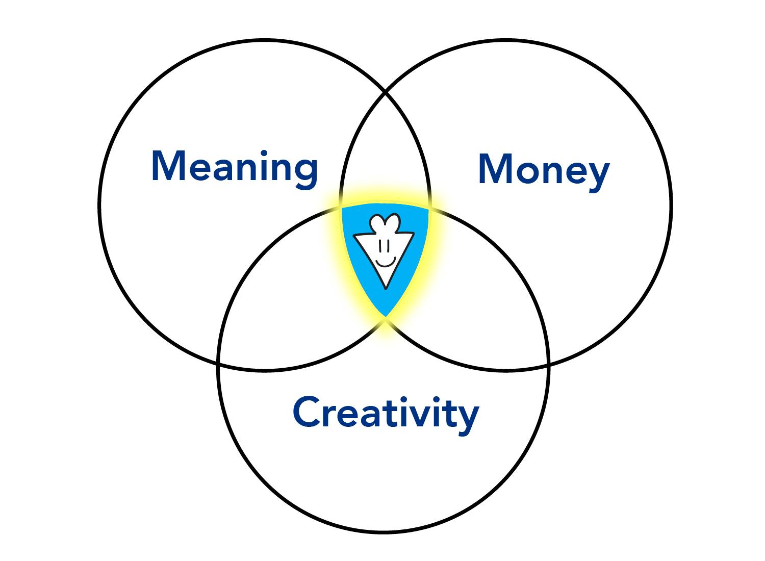 the courage to trust yourself