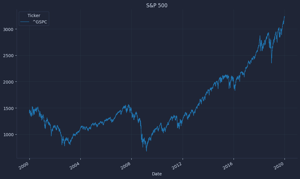 Calculate the Hurst exponent in Python to detect trending or mean-reverting markets. Pick the right trading strategy.