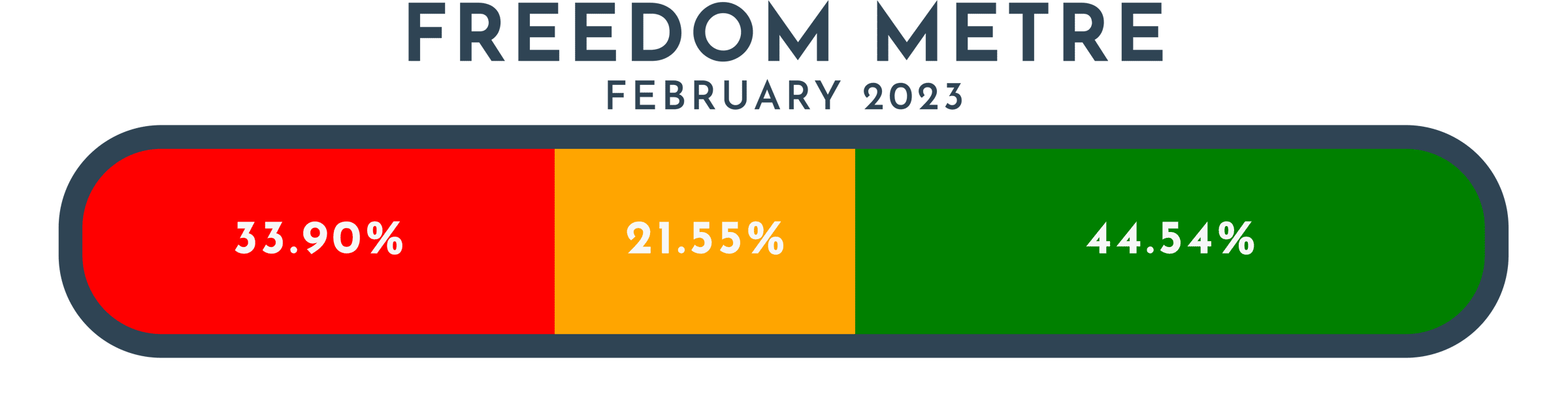 FREEDOM METRE