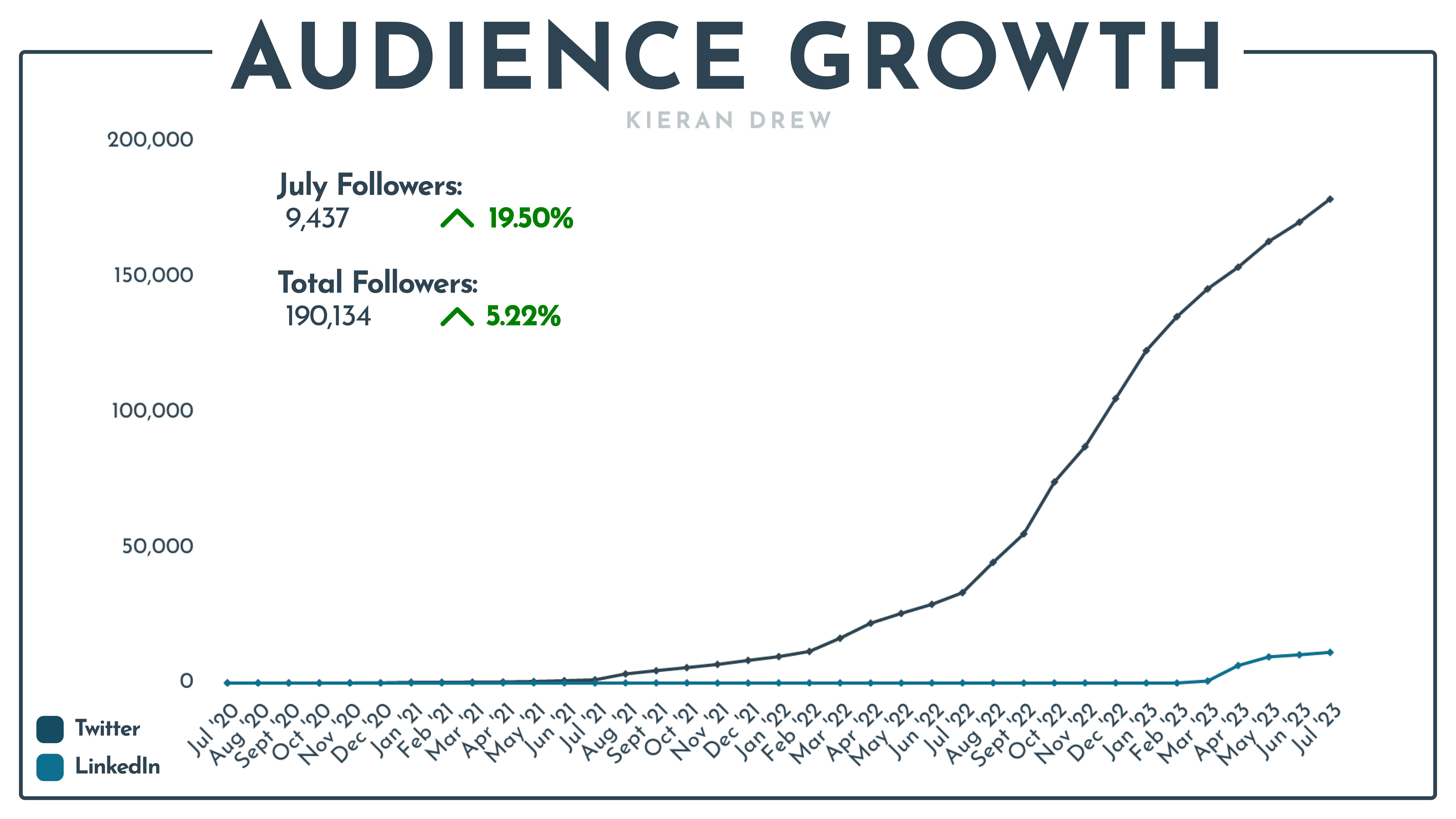 AUDIENCE GROWTH.png