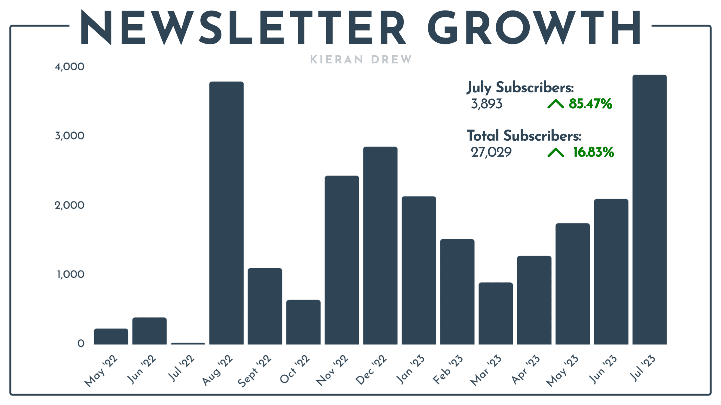 NL GROWTH.png