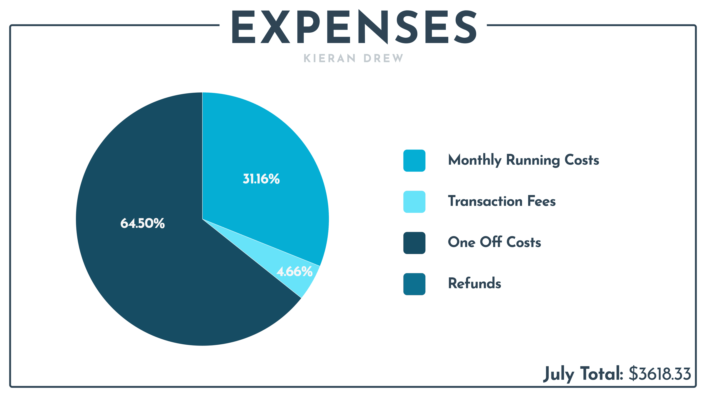 EXPENSES.png