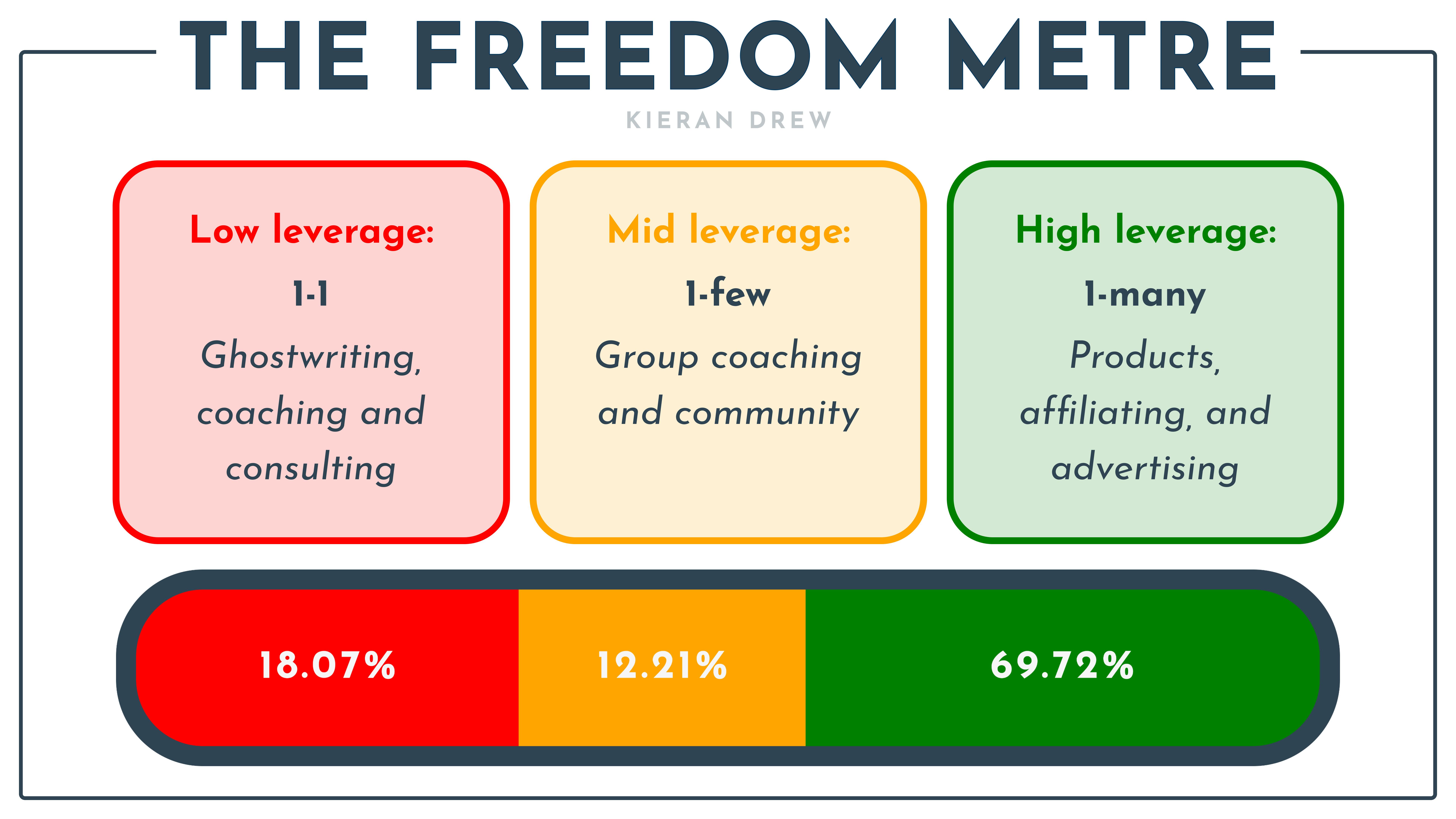 the freedom metre