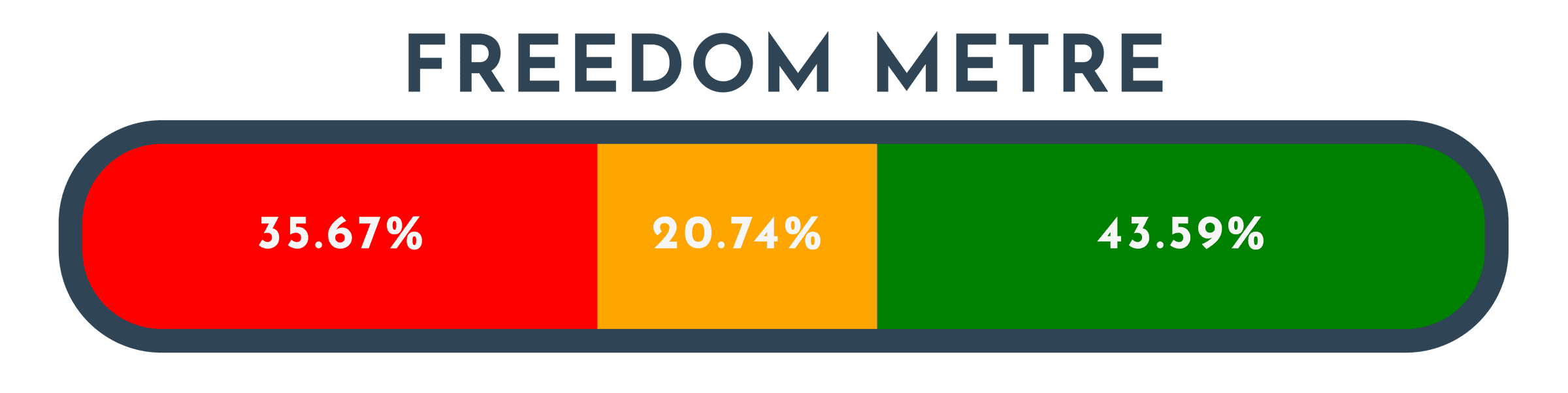 FREEDOM METRE